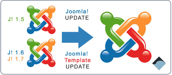 Joomla Update Upgrade Service