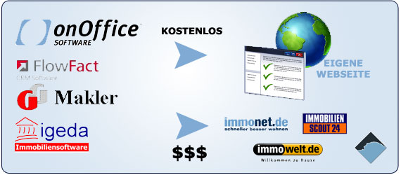 BlueStoneDesign Joomla Immo Portal